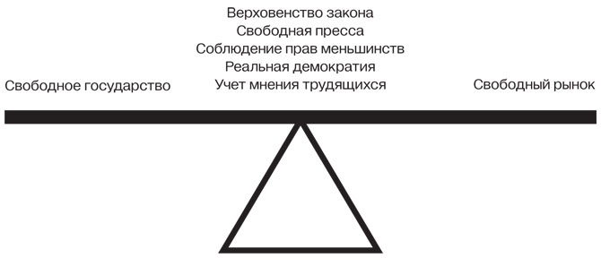 Иллюстрация к книге — Капитализм в огне. Как сделать эффективную экономическую систему человечной [i_002.jpg]