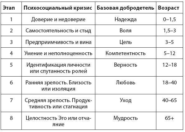 Иллюстрация к книге — Взламывая психиатрию [i_131.jpg]