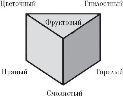 Иллюстрация к книге — Секрет аромата. От молекулы до духов. Как запах становится произведением искусства [i_043.jpg]