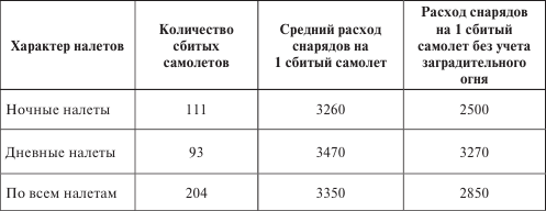 Германия под бомбами союзников. 1939–1945 гг.