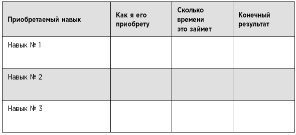 Иллюстрация к книге — Туман в голове. Как укрепить память, развить концентрацию и мышление [i_003.jpg]