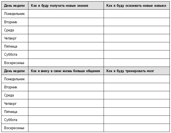 Иллюстрация к книге — Туман в голове. Как укрепить память, развить концентрацию и мышление [i_006.jpg]