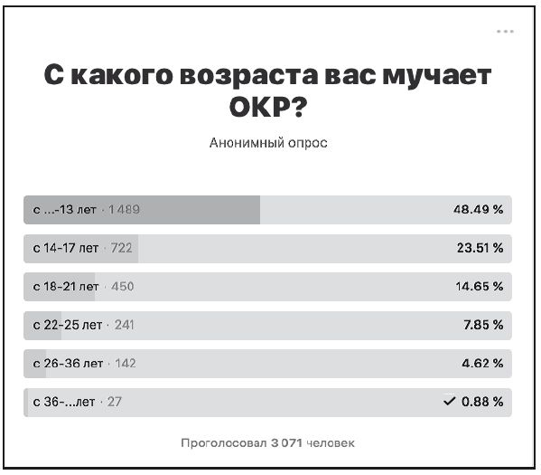 Иллюстрация к книге — Обмани свой мозг. Обсессивно-компульсивное расстройство [i_013.jpg]