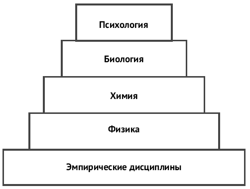 Иллюстрация к книге — Мозг и разум в эпоху виртуальной реальности [i_001.jpg]