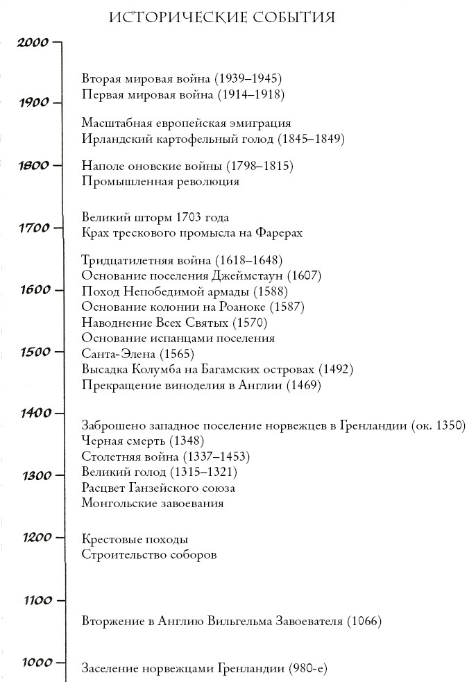 Иллюстрация к книге — Малый ледниковый период. Как климат изменил историю, 1300–1850 [i_030.jpg]