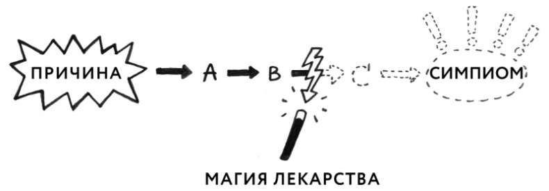 Иллюстрация к книге — Здоровая кожа без лекарств: как покончить с недостатками во внешности, изменив привычки питания [i_002.jpg]