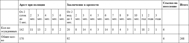 Иллюстрация к книге — Слухи, образы, эмоции. Массовые настроения россиян в годы войны и революции (1914–1918) [i_009.jpg]
