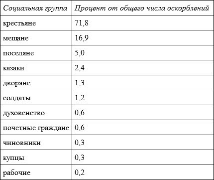 Иллюстрация к книге — Слухи, образы, эмоции. Массовые настроения россиян в годы войны и революции (1914–1918) [i_010.jpg]