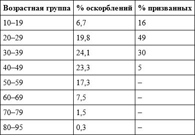 Иллюстрация к книге — Слухи, образы, эмоции. Массовые настроения россиян в годы войны и революции (1914–1918) [i_012.jpg]