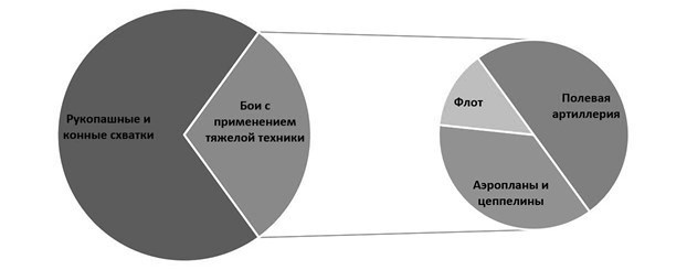 Иллюстрация к книге — Слухи, образы, эмоции. Массовые настроения россиян в годы войны и революции (1914–1918) [i_167.jpg]