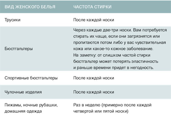 Иллюстрация к книге — Важная деталь. Как выбирать, носить и любить нижнее белье [i_062.jpg]