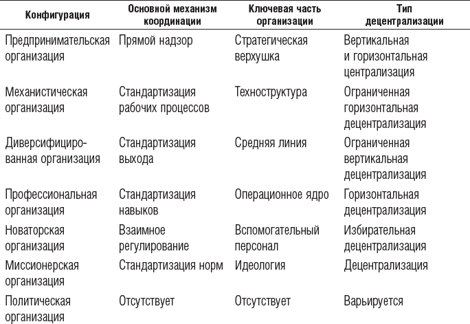 Иллюстрация к книге — Менеджмент: Природа и структура организаций [i_007.jpg]