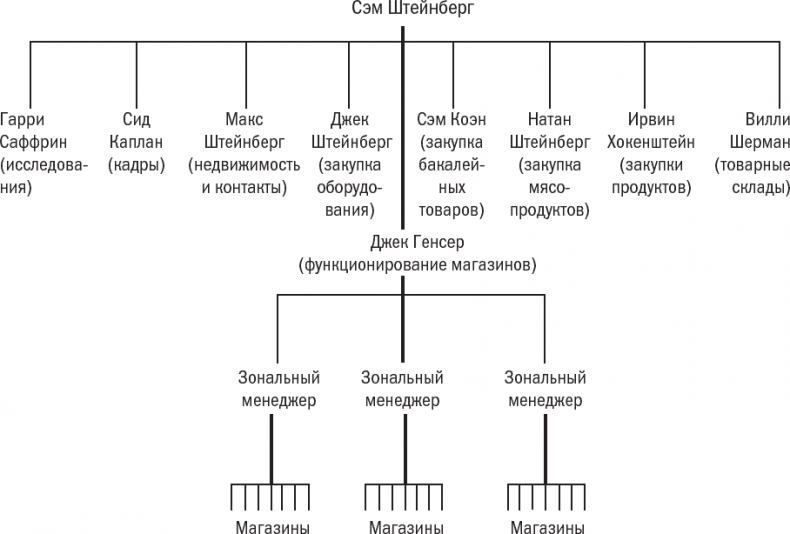 Иллюстрация к книге — Менеджмент: Природа и структура организаций [i_016.jpg]