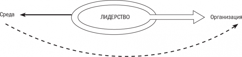 Иллюстрация к книге — Менеджмент: Природа и структура организаций [i_017.jpg]