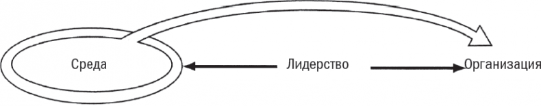 Иллюстрация к книге — Менеджмент: Природа и структура организаций [i_031.jpg]
