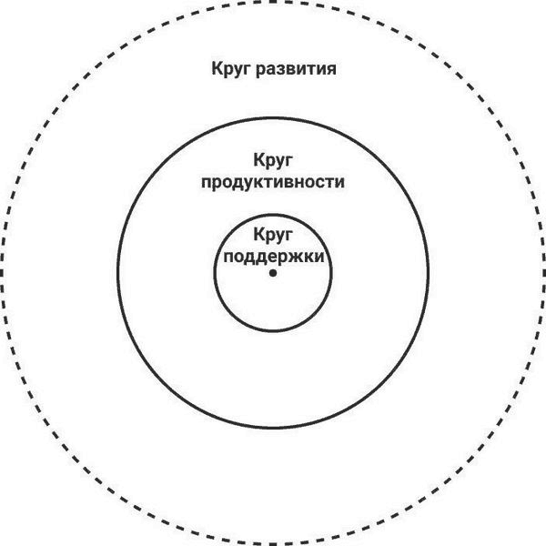 Нетворкинг для разведчиков. Как извлечь пользу из любого знакомства