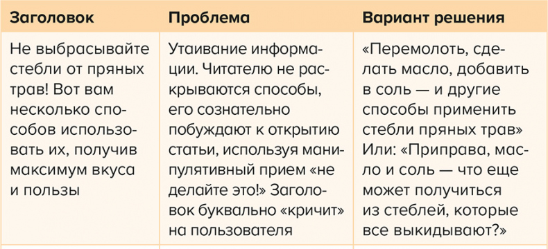 Иллюстрация к книге — Яндекс.Дзен. Как создать свой блог и сделать его популярным [i_035.jpg]
