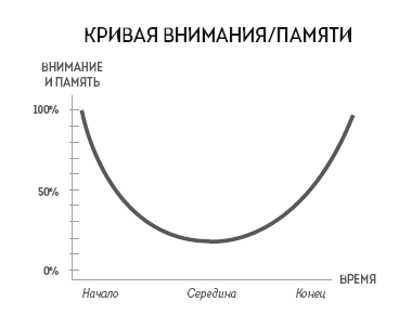 Иллюстрация к книге — Человек покупающий и продающий. Как законы эволюции влияют на психологию потребителя и при чем здесь Люк Скайуокер [i_004.jpg]