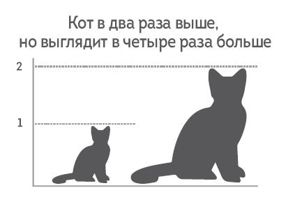 Иллюстрация к книге — Человек покупающий и продающий. Как законы эволюции влияют на психологию потребителя и при чем здесь Люк Скайуокер [i_009.jpg]