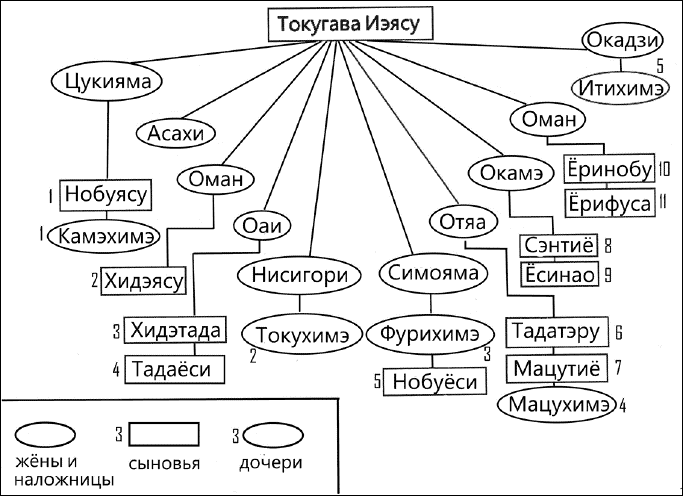 Иллюстрация к книге — Сёгуны Токугава. Династия в лицах [i_019.jpg]
