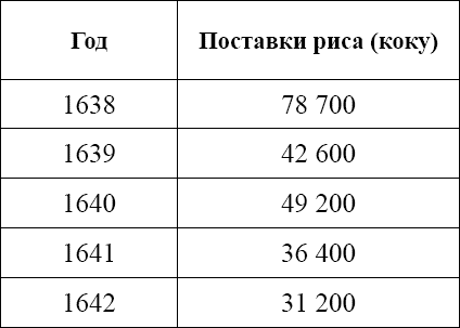 Иллюстрация к книге — Сёгуны Токугава. Династия в лицах [i_045.jpg]