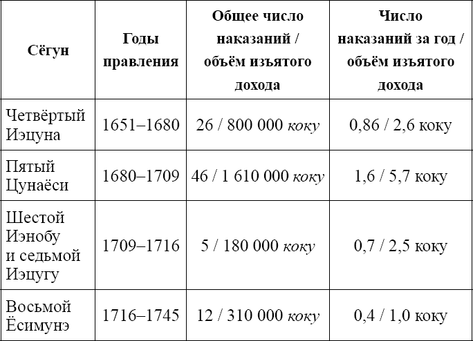 Иллюстрация к книге — Сёгуны Токугава. Династия в лицах [i_061.jpg]