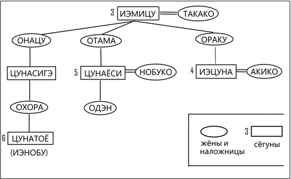 Иллюстрация к книге — Сёгуны Токугава. Династия в лицах [i_074.jpg]