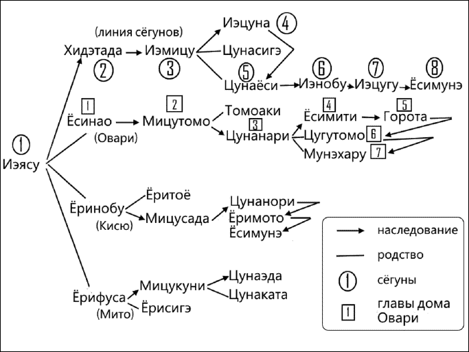 Иллюстрация к книге — Сёгуны Токугава. Династия в лицах [i_083.jpg]