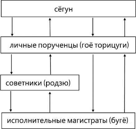 Иллюстрация к книге — Сёгуны Токугава. Династия в лицах [i_084.jpg]