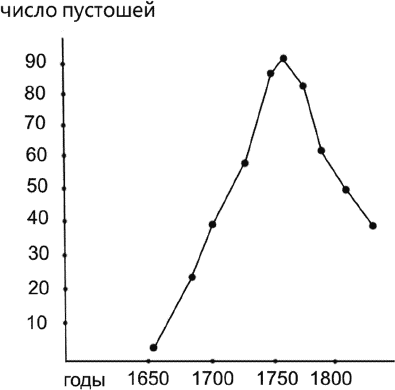 Иллюстрация к книге — Сёгуны Токугава. Династия в лицах [i_088.jpg]