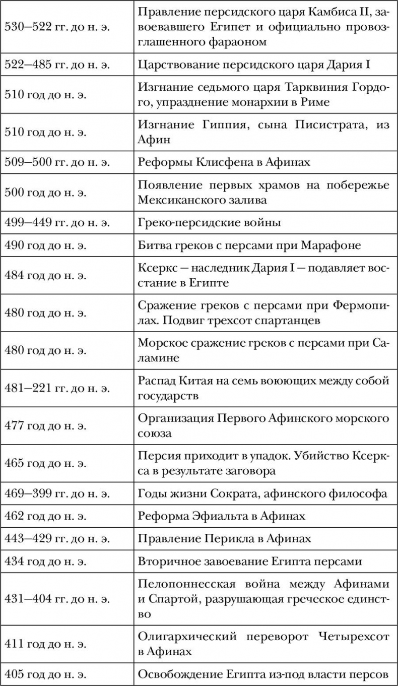Древний мир. Полная история