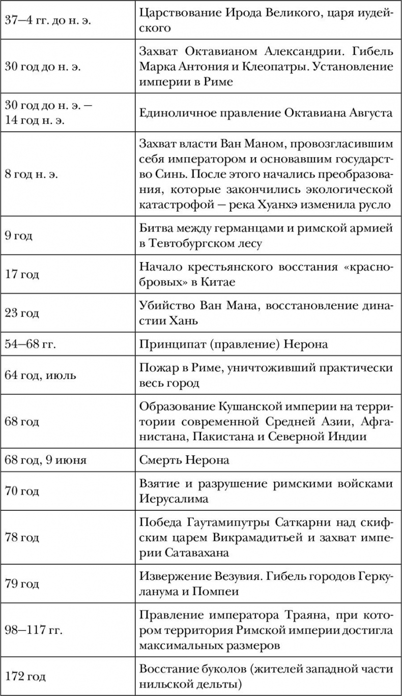 Древний мир. Полная история
