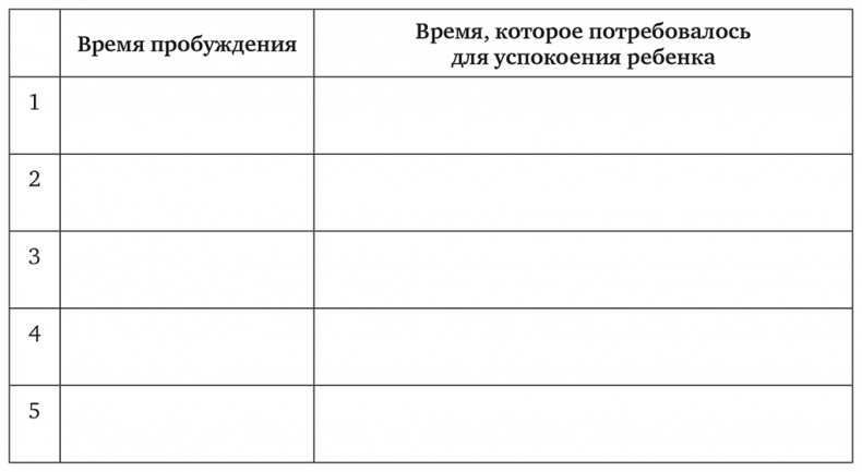 Иллюстрация к книге — Сон, отлучение от груди и горшок. Спасение очень уставших родителей [i_013.jpg]