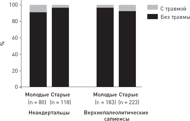 Иллюстрация к книге — Эволюция человека. Книга 3. Кости, гены и культура [i_040.jpg]