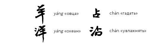 Иллюстрация к книге — Разгадка кода майя: как ученые расшифровали письменность древней цивилизации [i_007.jpg]
