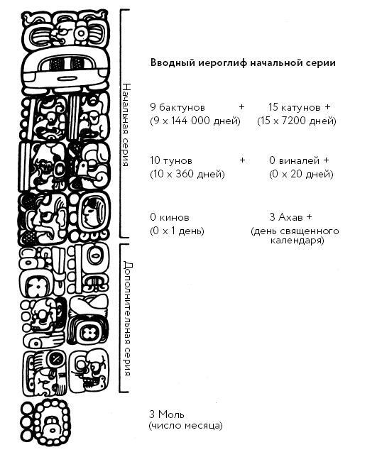 Иллюстрация к книге — Разгадка кода майя: как ученые расшифровали письменность древней цивилизации [i_033.jpg]