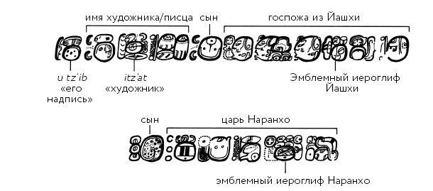 Иллюстрация к книге — Разгадка кода майя: как ученые расшифровали письменность древней цивилизации [i_078.jpg]