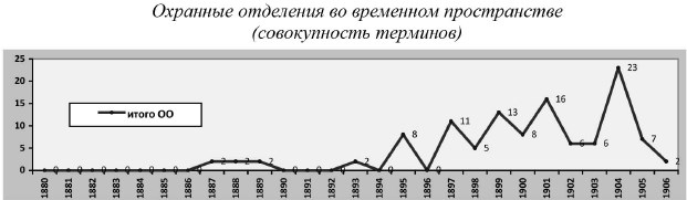 Иллюстрация к книге — Политическая полиция и либеральное движение в Российской империи: власть игры, игра властью. 1880-1905 [b00000575.jpg]