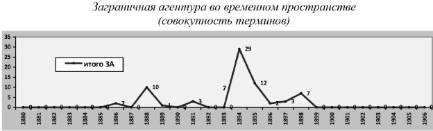 Иллюстрация к книге — Политическая полиция и либеральное движение в Российской империи: власть игры, игра властью. 1880-1905 [b00000576.jpg]