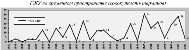 Иллюстрация к книге — Политическая полиция и либеральное движение в Российской империи: власть игры, игра властью. 1880-1905 [b00000577.jpg]