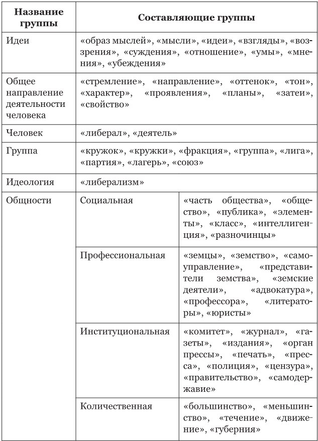 Иллюстрация к книге — Политическая полиция и либеральное движение в Российской империи: власть игры, игра властью. 1880-1905 [b00000589.jpg]
