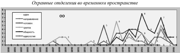 Иллюстрация к книге — Политическая полиция и либеральное движение в Российской империи: власть игры, игра властью. 1880-1905 [b00000607.jpg]