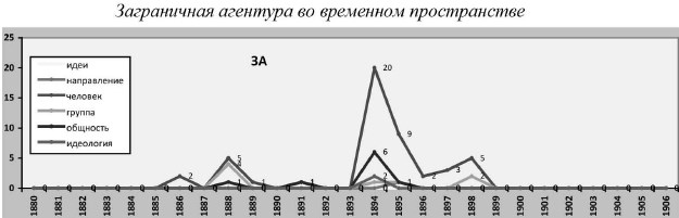 Иллюстрация к книге — Политическая полиция и либеральное движение в Российской империи: власть игры, игра властью. 1880-1905 [b00000608.jpg]