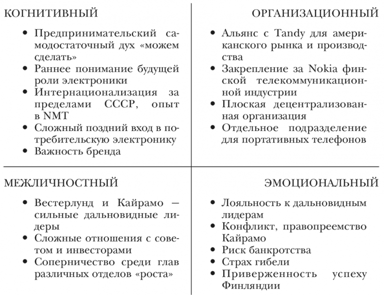 Иллюстрация к книге — Nokia. Весь невероятный опыт компании в одной книге [i_001.jpg]