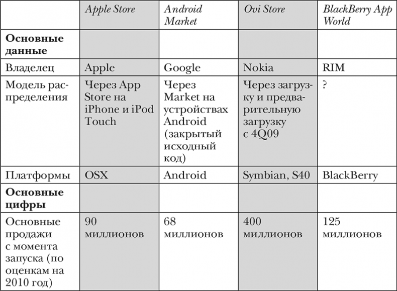 Иллюстрация к книге — Nokia. Весь невероятный опыт компании в одной книге [i_015.jpg]
