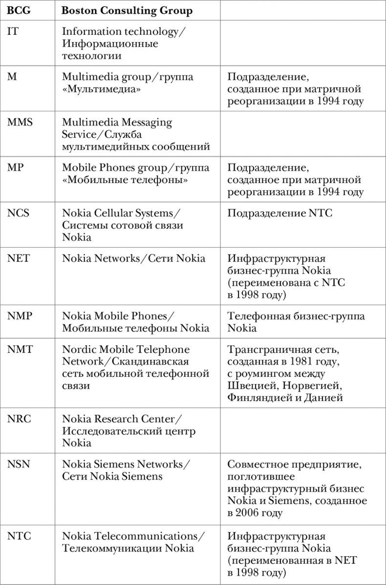 Иллюстрация к книге — Nokia. Весь невероятный опыт компании в одной книге [i_024.jpg]