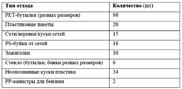 Иллюстрация к книге — Ахилл не носил одноразовых бахил. Понятное руководство по экологичному образу жизни [i_097.jpg]