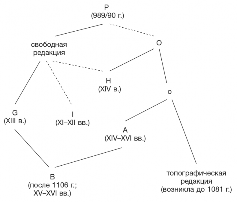 Иллюстрация к книге — Легенды Царьграда [i_001.jpg]