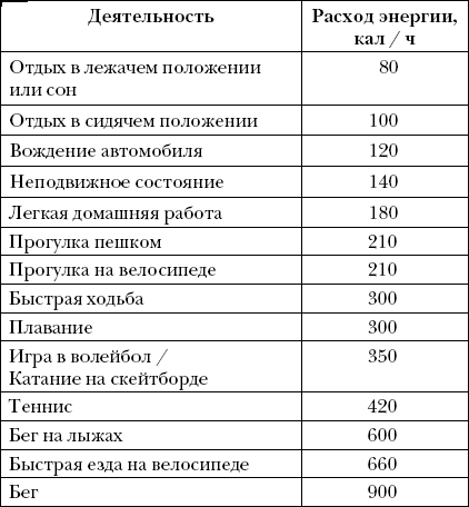 Опровергая мифы о медицине. Вся правда о нашем организме