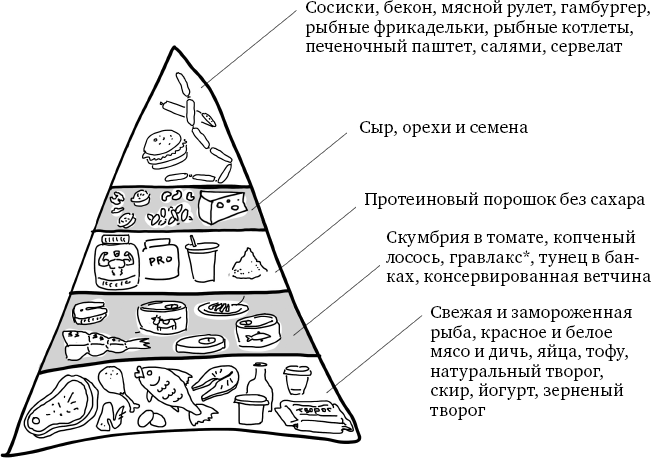 Иллюстрация к книге — X-фактор здорового веса. Как добиться естественной стройности, позаботившись о кишечнике [i_003.jpg]